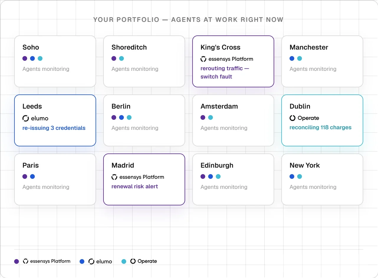 Portfolio dashboard showing agents monitoring and resolving tasks across multiple workspace sites