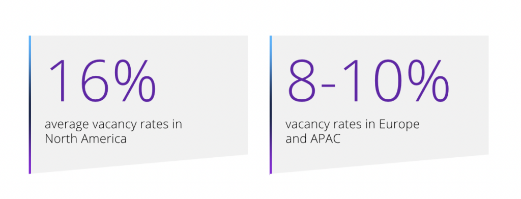 vacancy rates graphic based on text. 