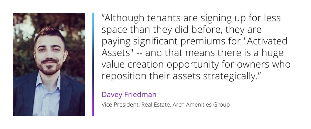 Although tenants are signing up for less space than they did before, they are paying significant premiums for "Activated Assets" -- and that means there is a huge value creation opportunity for owners who reposition their assets strategically.
